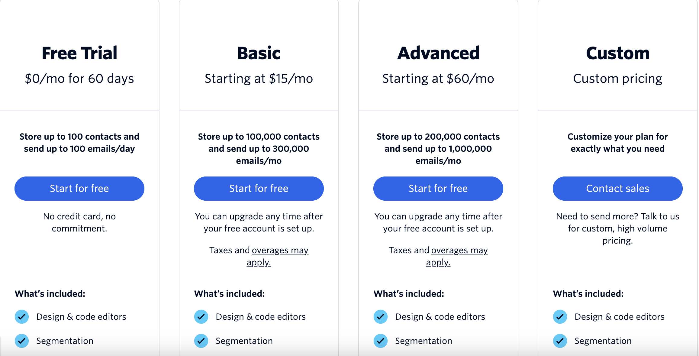 Twilio free trial SMS