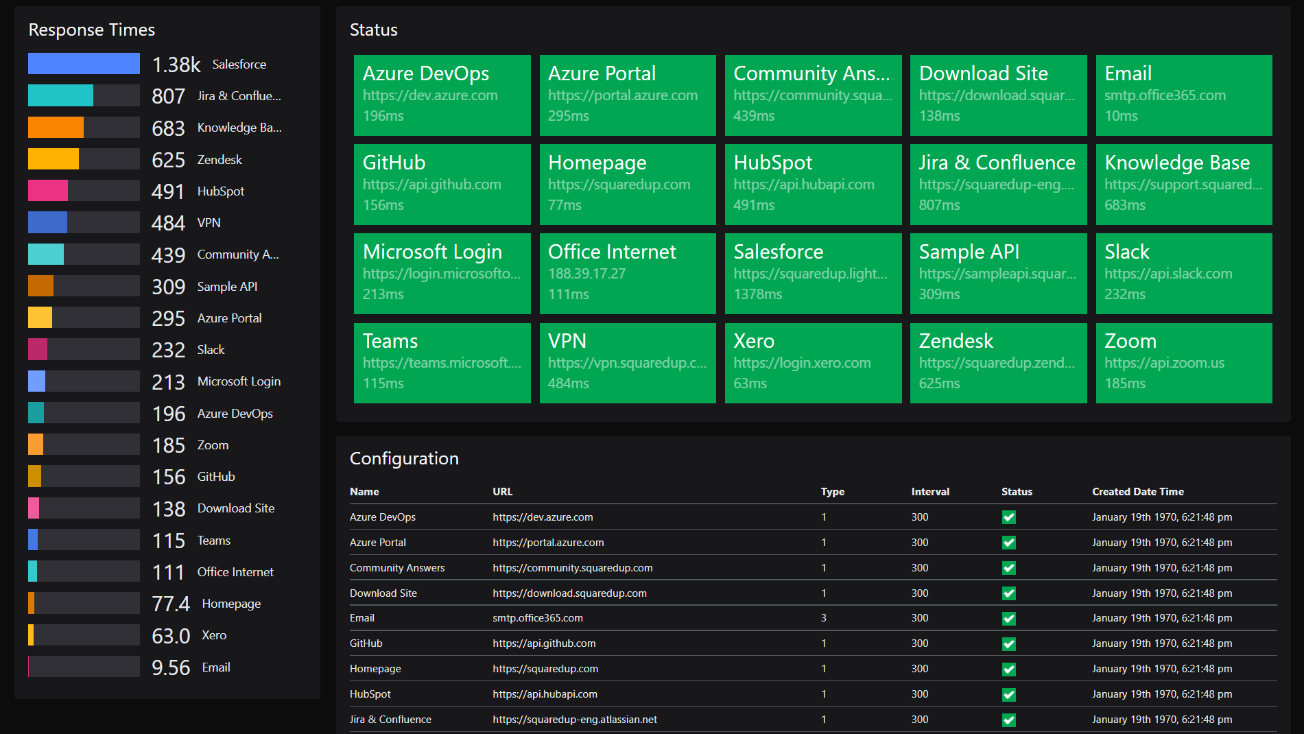 service monitoring