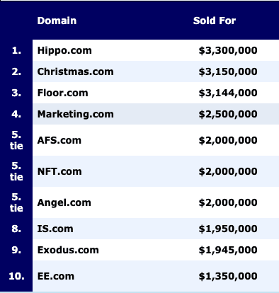 domain name registration