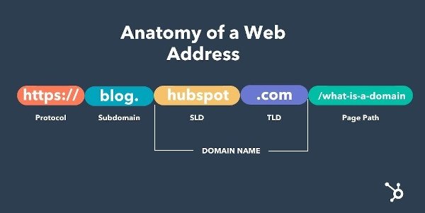 buy a website address