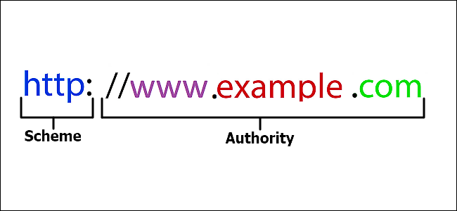 register a domain name