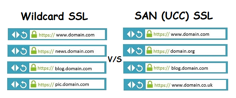 multi-subdomain SSL