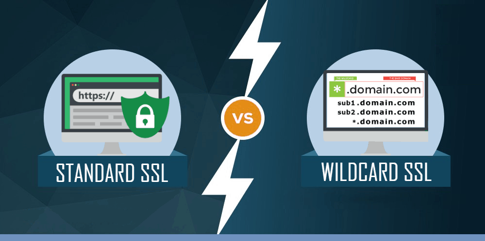 asterisk SSL certificate