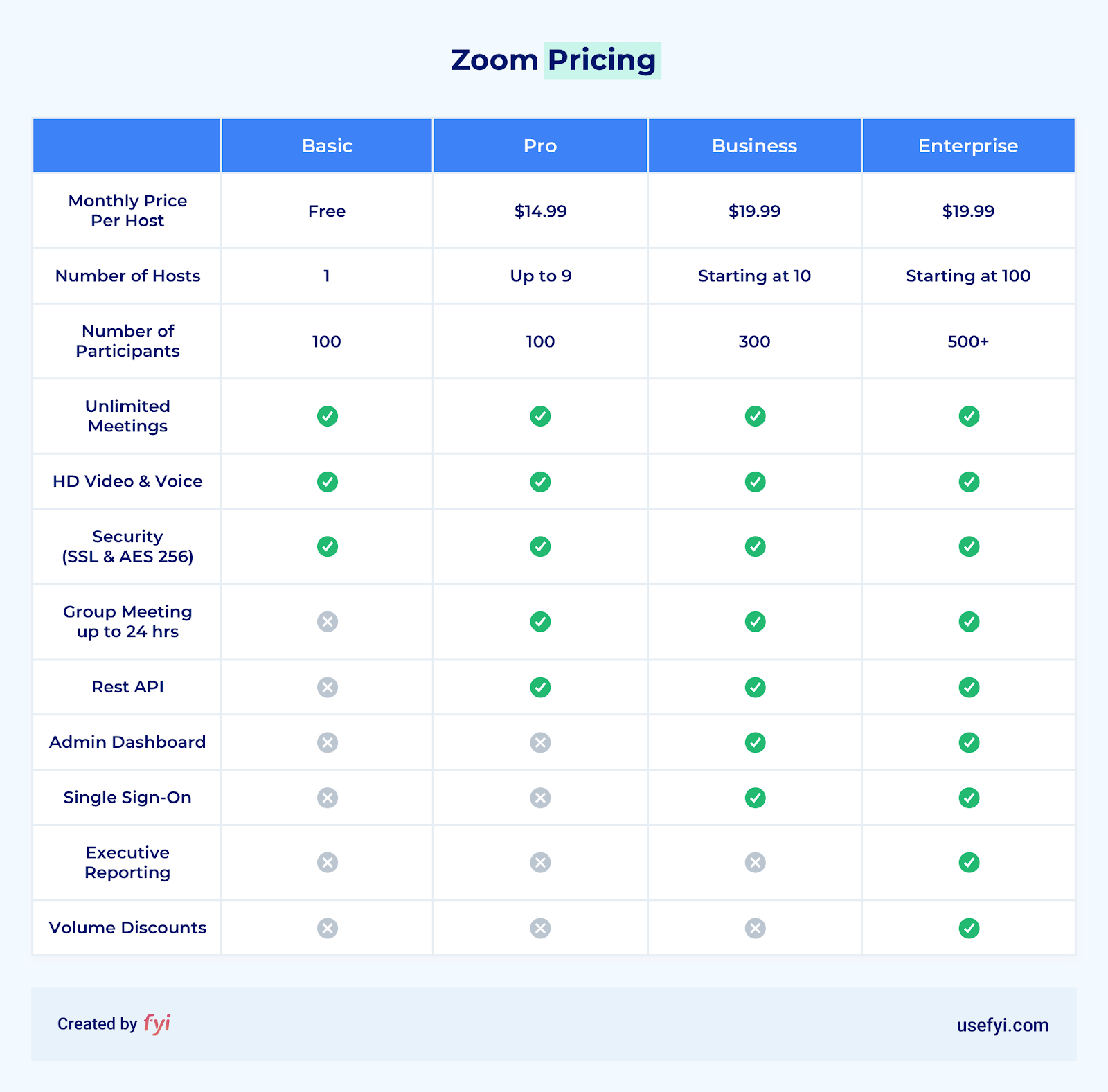 Zoom pricing tiers